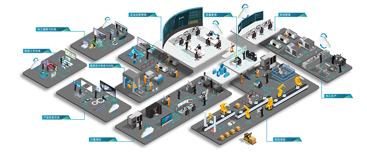 智能制造未來趨勢及市場調(diào)研分析
