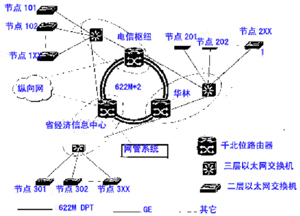 構建數(shù)字化福建 創(chuàng)新驅動與技術賦能