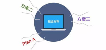 沖浪鈑金材料工藝在產品上的深度應用 硬件創業者的設計制造實戰解決方案