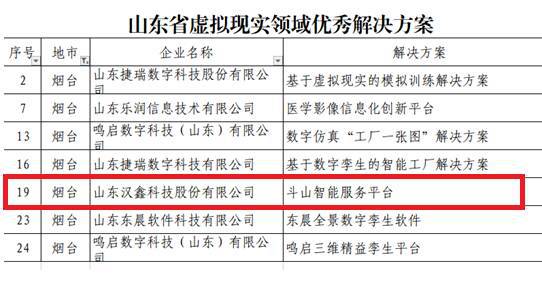 漢鑫科技數字內容制作方案榮獲省級認可，引領虛擬現實產業(yè)創(chuàng)新