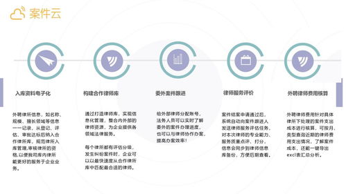 案件云 賦能企業法務數字化，打造專業案件管理與內容服務新范式